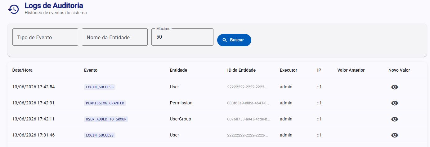 Tela de auditoria e rastreabilidade da Admin Web do Granauth